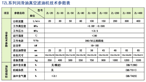 主油箱排油煙裝置