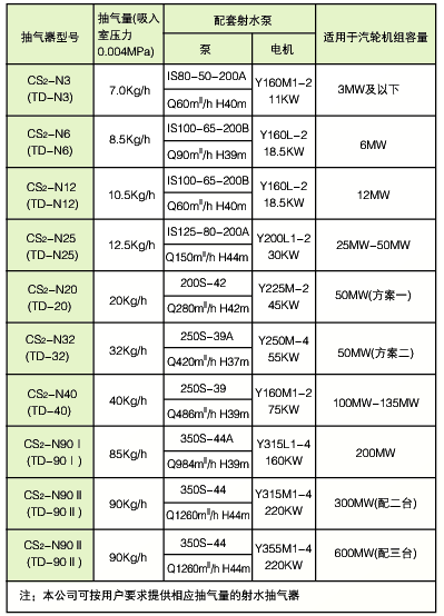 主油箱排油煙裝置